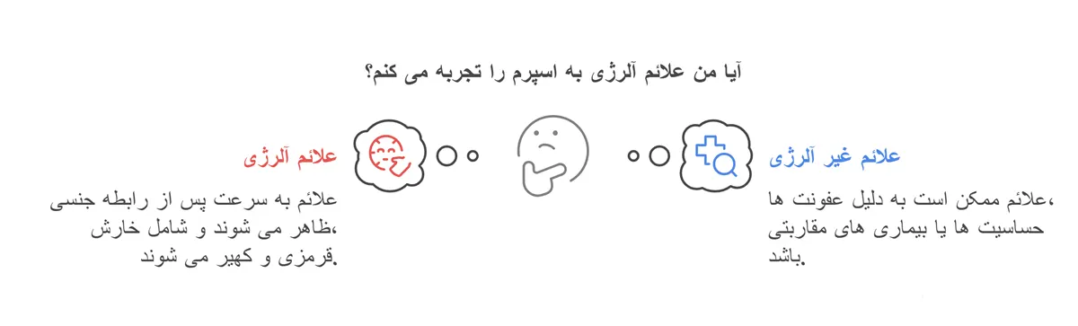 آلرژی به اسپرم