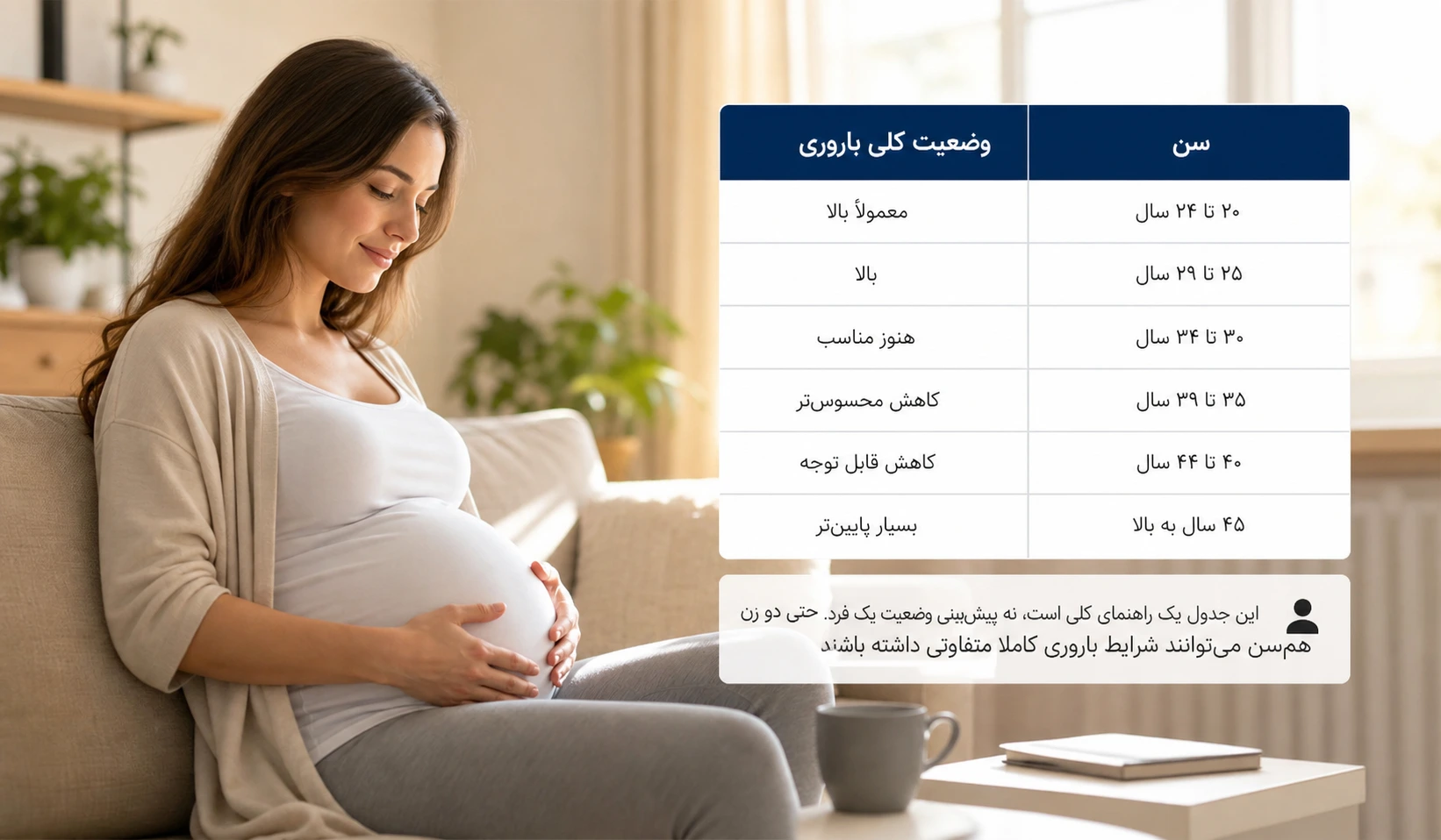 بهترین سن برای بارداری اول چه زمانی است؟ 1 بهترین سن برای بارداری اول از نظر پزشکی چیست؟