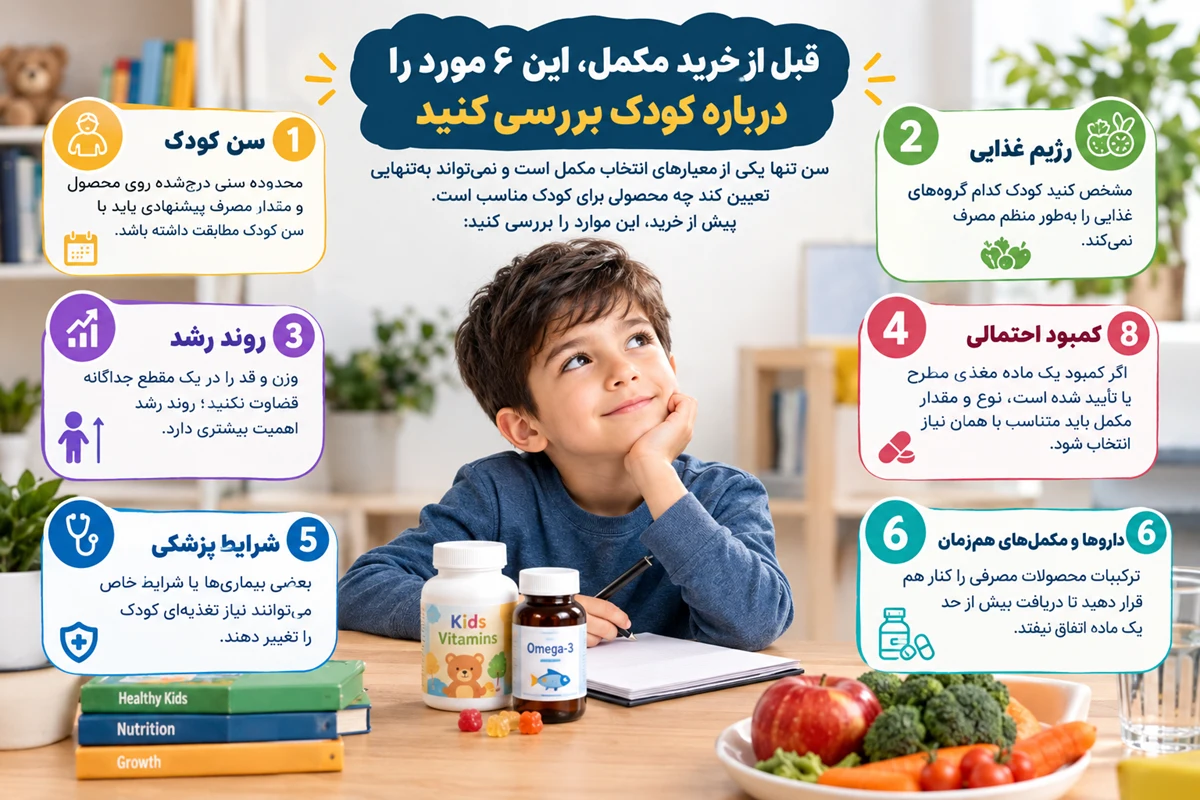راهنمای انتخاب مکمل های کودکان، از تقویت رشد تا تامین ویتامین ها و مواد معدنی 1 قبل از خرید مکمل، این ۶ مورد را درباره کودک بررسی کنید